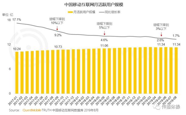 盟主直播官网(2019年营销风口：这是最好的时代，也是最坏的时代)