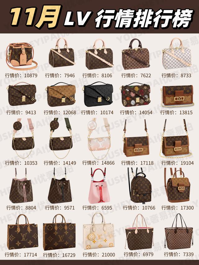 lv中国官网正品包(二手奢侈品｜LV11月包包行情，奢侈品包包)
