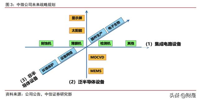 中微半导体怎么样(中微公司深度分析报告：半导体设备平台型龙头，技术全球领先)