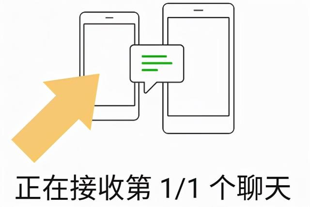 微信数据迁移当前网络状况复杂(微信信息同步到另外一个手机，只需要3步，你学会了吗？)