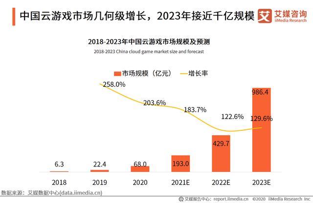 游戏代理(揭露手游代理的一些黑幕，小白值得一看)