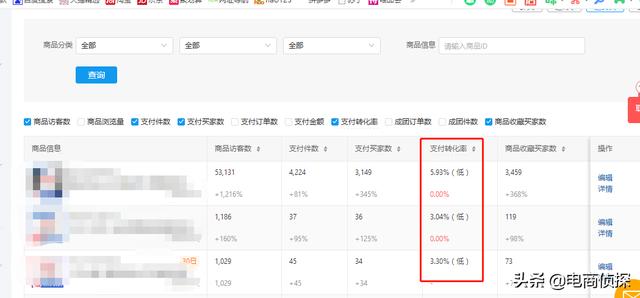 拼多多刷销量怎么刷(拼多多如何通过人为操作销量，店铺单日免费流量快速飙升至2W+)