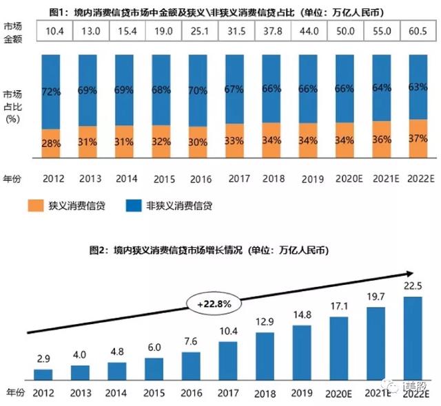 360数科业绩新高估值反转之后 如何加速掘金？(吴海生的房贷生意)