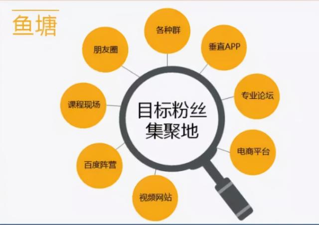 旺旺怎么群发(「旺旺群发」从流量到留量)