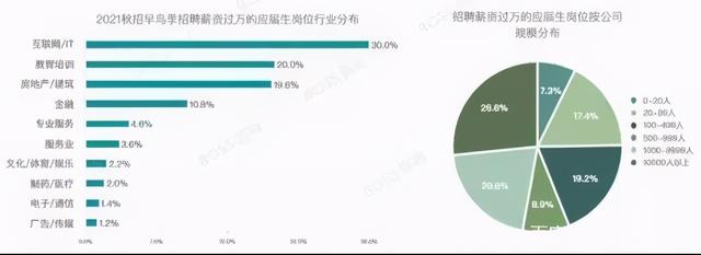 IT行业前景(IT互联网前景怎么样？现在入行还来得及吗？)