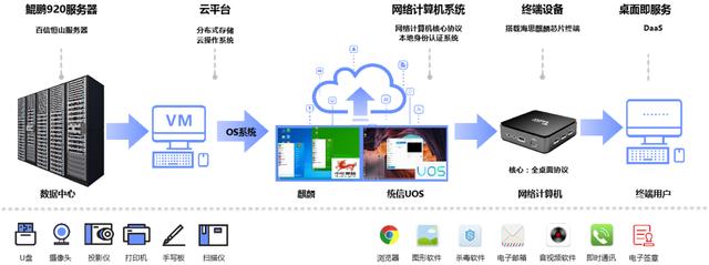 百信正式发布网络计算机(百信网络科技有限公司)