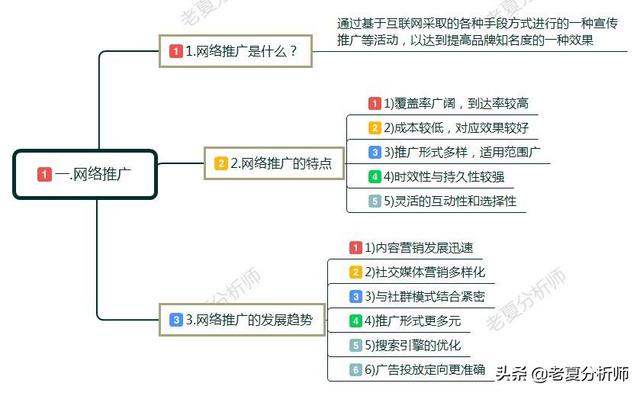 网络推广的基本方法(如何做网络推广和营销?具体方法有哪些?互联网推广技巧分享)