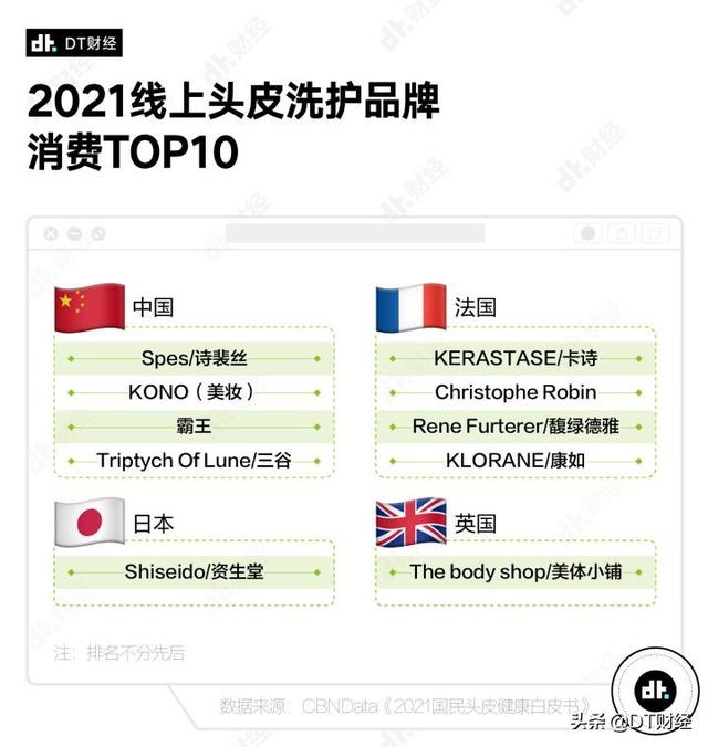淘宝搜索排行(深扒淘宝热销数据，当代人都在用什么洗发水？)