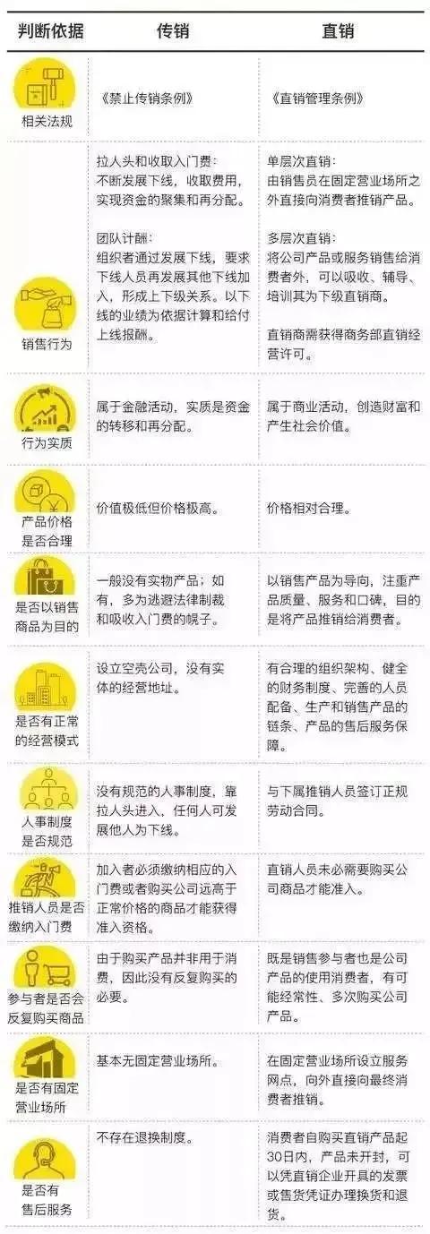 直销是什么意思(传销和直销的区别在哪里？“真相”离你只有一步之遥)