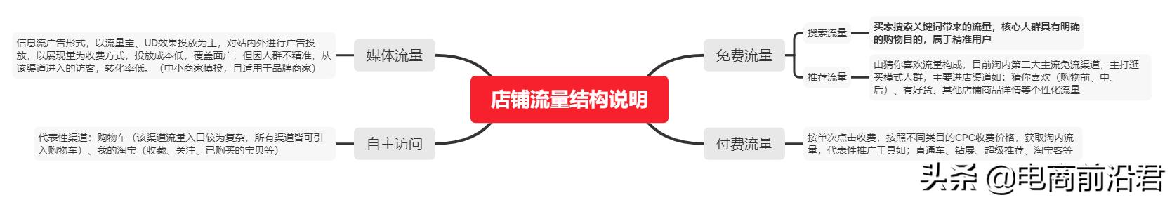单品爆款打造(如何快速生成淘宝单品爆款计划，新手卖家也能起爆免费流量的秘诀)