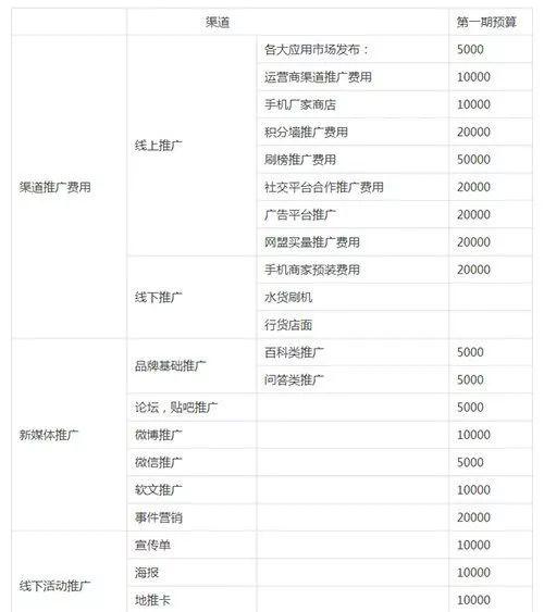 产品运营推广方案(产品活动运营推广策划方案！)