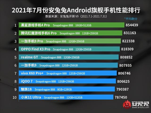 手机厂家直供货源平台(黑鲨游戏4 Pro成最强安卓旗舰？转转：买严选手机性价比更高)