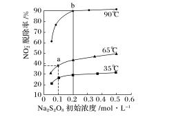 化学转化率怎么计算(全国通用版2019高考化学总复习优编增分练一化学反应速率平衡图像)