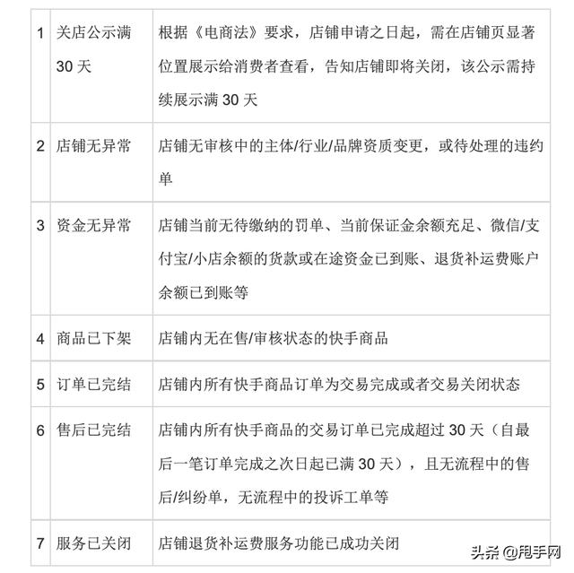 快手保证金500元能退吗多少天才能退回来(快手商家退店可线上申请提取保证金！来看操作)