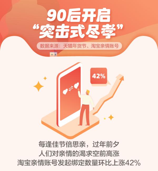 淘宝亲情账号怎么代付(父母网购年货，子女来买单，亲情账号好方便)