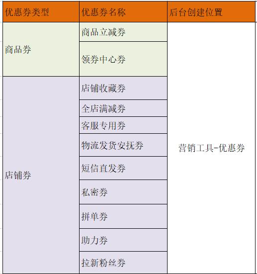 拼多多怎么合并付款使用优惠券后退了一单(拼多多代运营：拼多多优惠券的相关规则解析)