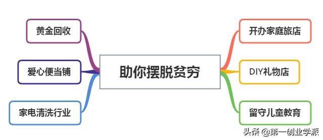 60个偏门暴利赚钱项目与实施(6大高利润项目，看着很偏门，实际上很赚钱)