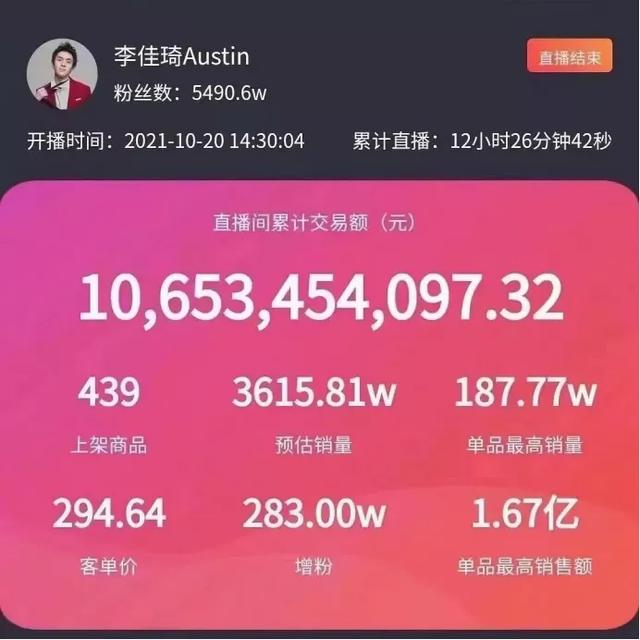 马云跨境电商平台(马云海外现身有深意，李佳琦薇娅双11预售卖爆了)