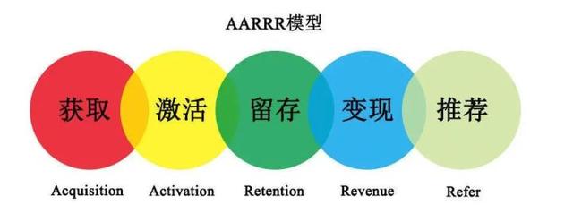 微信群发消息怎么发所有人不建群(90后新媒体老司机经验分享｜掌握8点，助你高效运营微信群)
