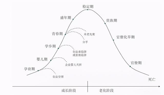 产品的生命周期分为四个阶段开发期导入期成长期成熟期(《超级运营术》Xmind格式思维导图分享)