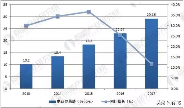 微商的货源从哪里来的(一般人打死不说的电商、跨境电商货源渠道大全)