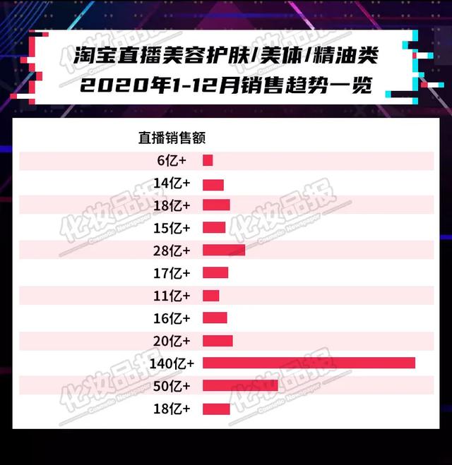 淘宝化妆品店铺图片(数据新闻 | 大牌美妆当道，淘宝直播TO20护肤榜首发)