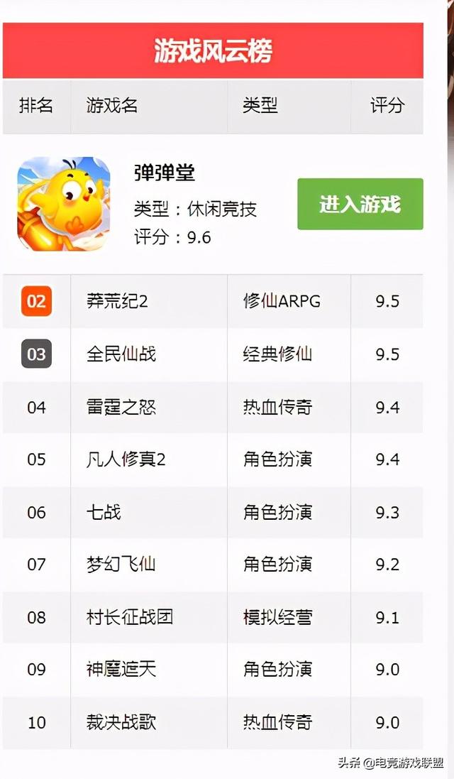 热门页游排行榜(页游排行榜第二名，究竟能有多好玩，亲测体验)