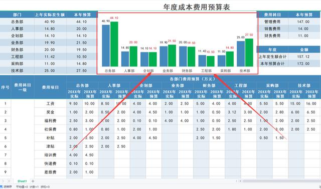 财务预算怎么做模板(做财务预算，比起套公式来说，我更喜欢直接套用模板)