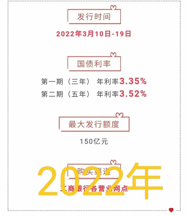 国债券利率(2022投资国债利率知多少)