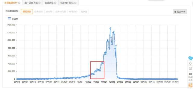淘宝高销量的爆款商品,商家是怎么打造出来的呢(月入千万的卖家，都是这样制造爆款的)