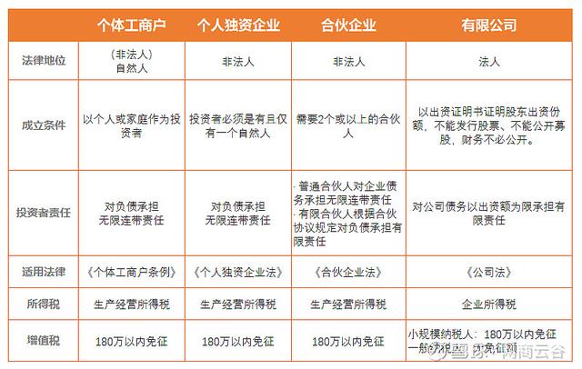 开网店怎么办理营业执照(电商营业执照如何便捷办理？需要记账报税吗？)