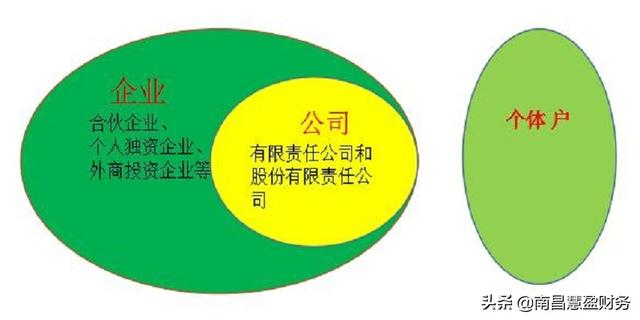 现在适合开什么公司(南昌注册公司：公司类型的选择及注册参考)