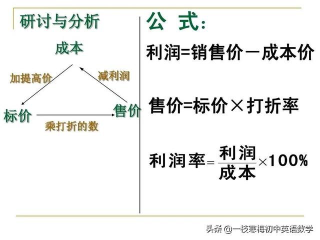 什么是折扣数学(一元一次方程——打折销售)