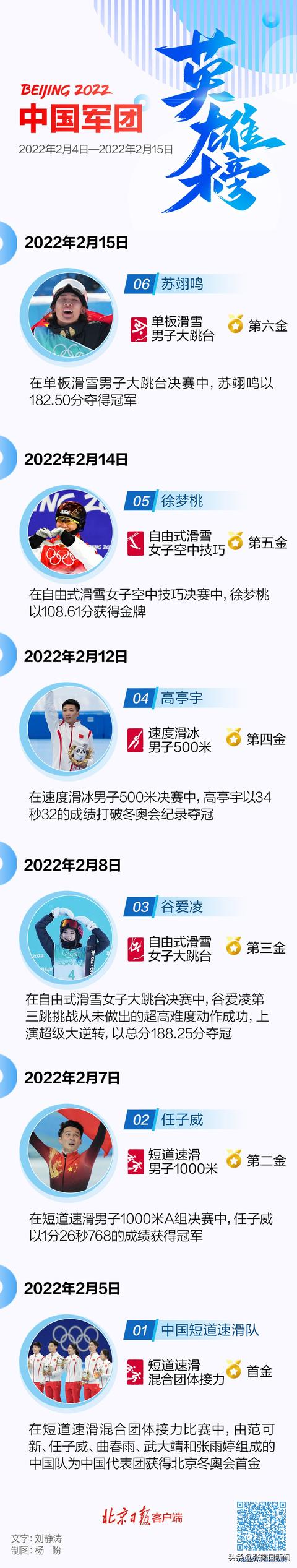 霸气的军团名字(中国军团已有6金入账！一图回顾这些闪光的名字)
