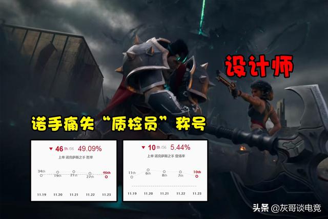 诺手天赋出装s12(上路胜率即将垫底，S12诺手沦为版本陷阱，绝活哥纷纷另辟蹊径)