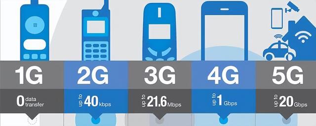 国内手机上网费(5G跟4G流量的用量有什么区别？很多人都误会5G了，与“认知”有关)