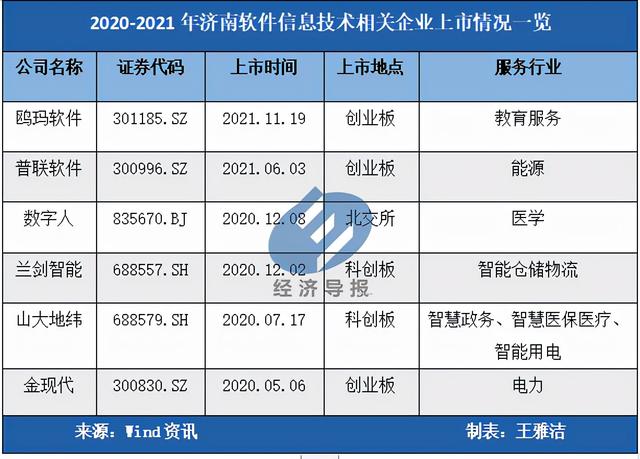 中创软件工程股份有限公司(济南这家“硬核”软件公司准备上市！注册地：千佛山东路41-1号)
