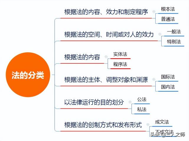 年度财务会计报告的保管期限为多少年(2022年经济法基础通关试题关键考点分享)