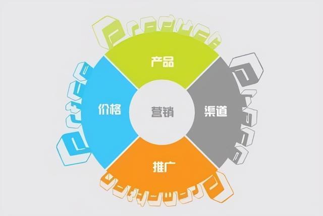 产品运营是做什么的,需要哪些技术(产品、技术、营销、运营到底哪个更重要？)