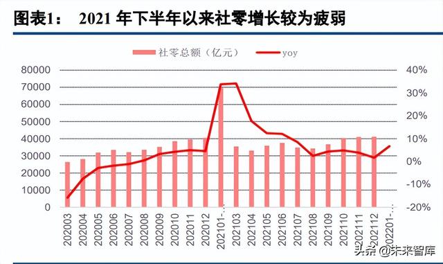 电商时代还能维持多久(电商及本地生活行业2021年综述及2022年展望：拨云见日)