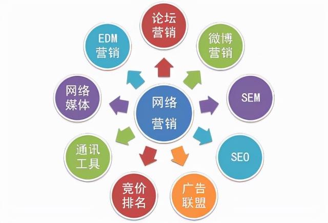 如何开展论坛营销(如何做好社区营销？)