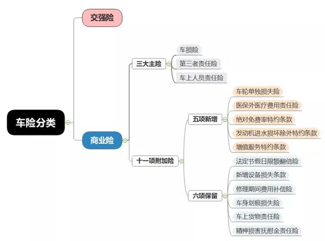 网上车险和电话车险哪个便宜(车险怎么买最划算？车险一般买哪几种就够了？)