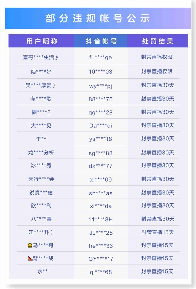 抖音怎么录屏别人的直播间(抖音直播关于“恶意八卦”专项治理处罚公告（第二期）)