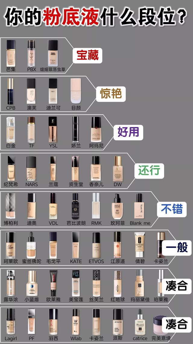 平价口碑最好的粉底液干皮(怒花6万，实测48款粉底液，干皮油皮平价粉底液，究竟哪个好用？)