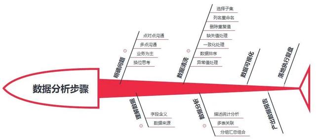 电商数据分析师(教你用Excel做电商数据分析)
