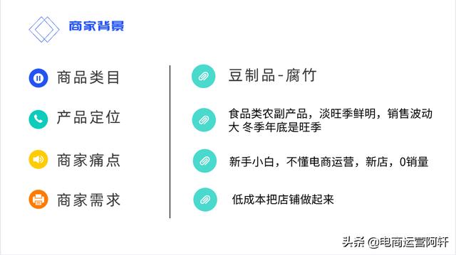 10元快餐店利润多少都有哪些经营技巧(拼多多商家0经验新手小白也能翻盘，且看新店低成本轻松盈利10w+)