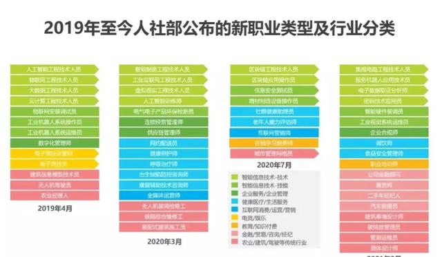 现在做什么销售行业比较有前景的(2022年最有可能爆火的十大行业)