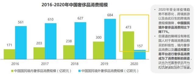 正品奢侈品app哪个好靠谱的奢侈品app(二手奢侈品零售平台（APP、小程序）市场调研)