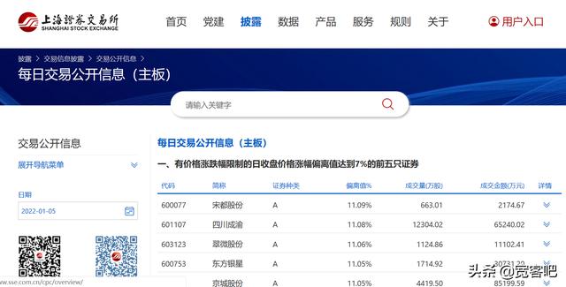 龙虎榜是什么意思(学会通达信公式系统，轻松搞定龙虎榜选股)