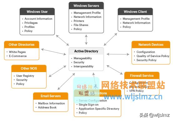 东芝打印机脱机怎么解决(绝了！这7种工具可以监控AD（Active Directory）的健康状况)